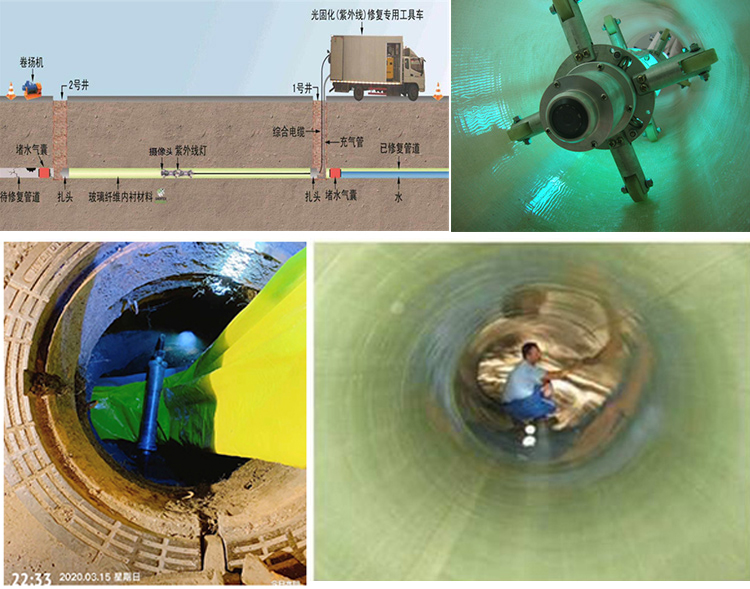 肥西UV-CIPP内衬修复