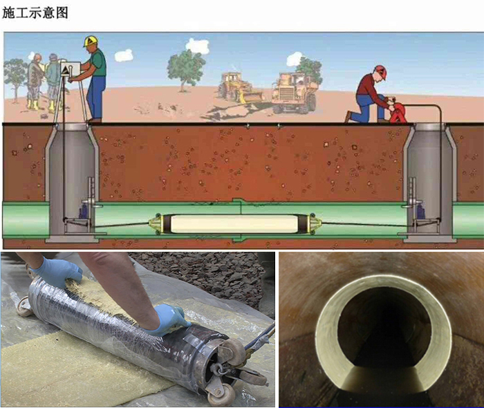 肥西管道局部点状修复